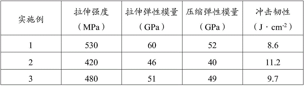 Hybrid fiber reinforced polypropylene composite material