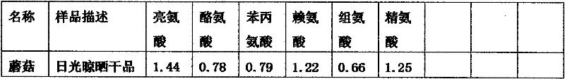 Straw feed protein bacterium and manufacture method thereof