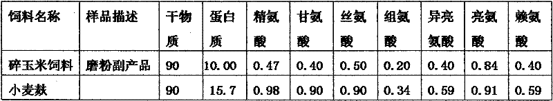 Straw feed protein bacterium and manufacture method thereof