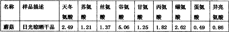 Straw feed protein bacterium and manufacture method thereof