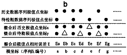 Satellite abnormal condition detection system based on telemeasuring data