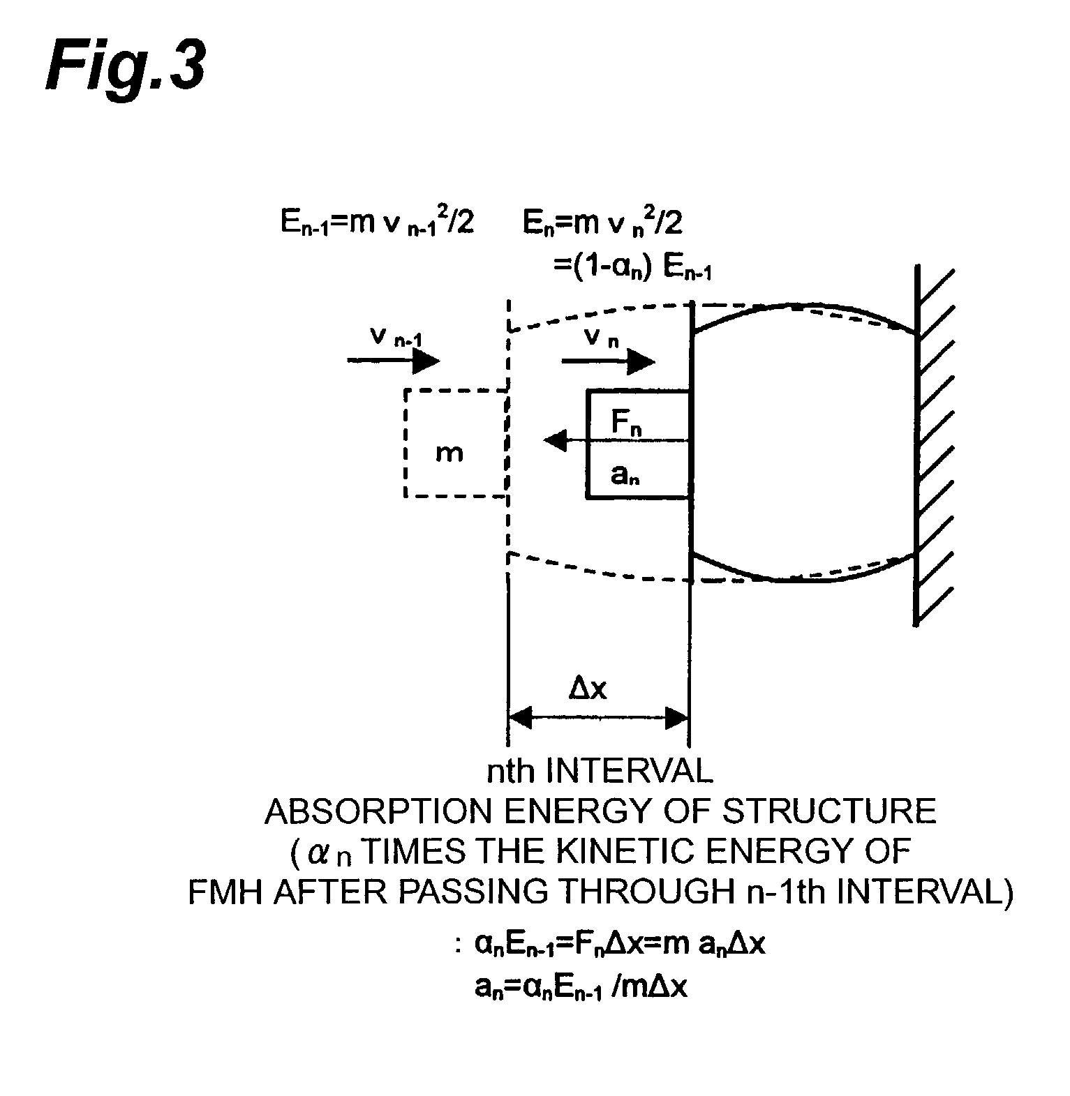 Impact energy absorbing structure