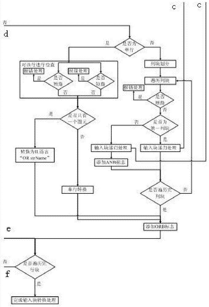 Method for generating IL instruction lists of PLC ladder diagrams