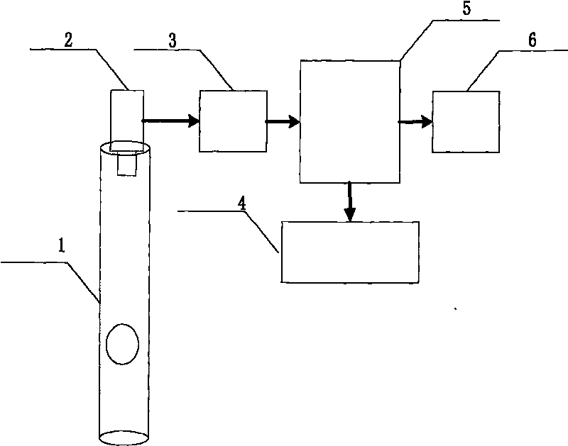 System and method for measuring water level based on image vision