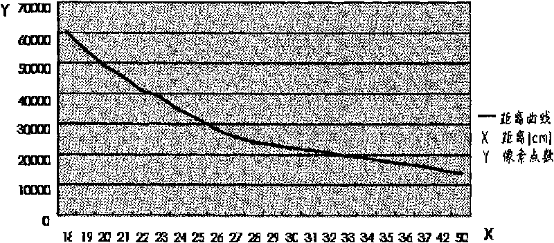 System and method for measuring water level based on image vision