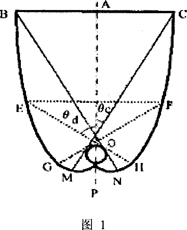 Solar energy photocatalytic reactor based on condenser of composite paraboloid