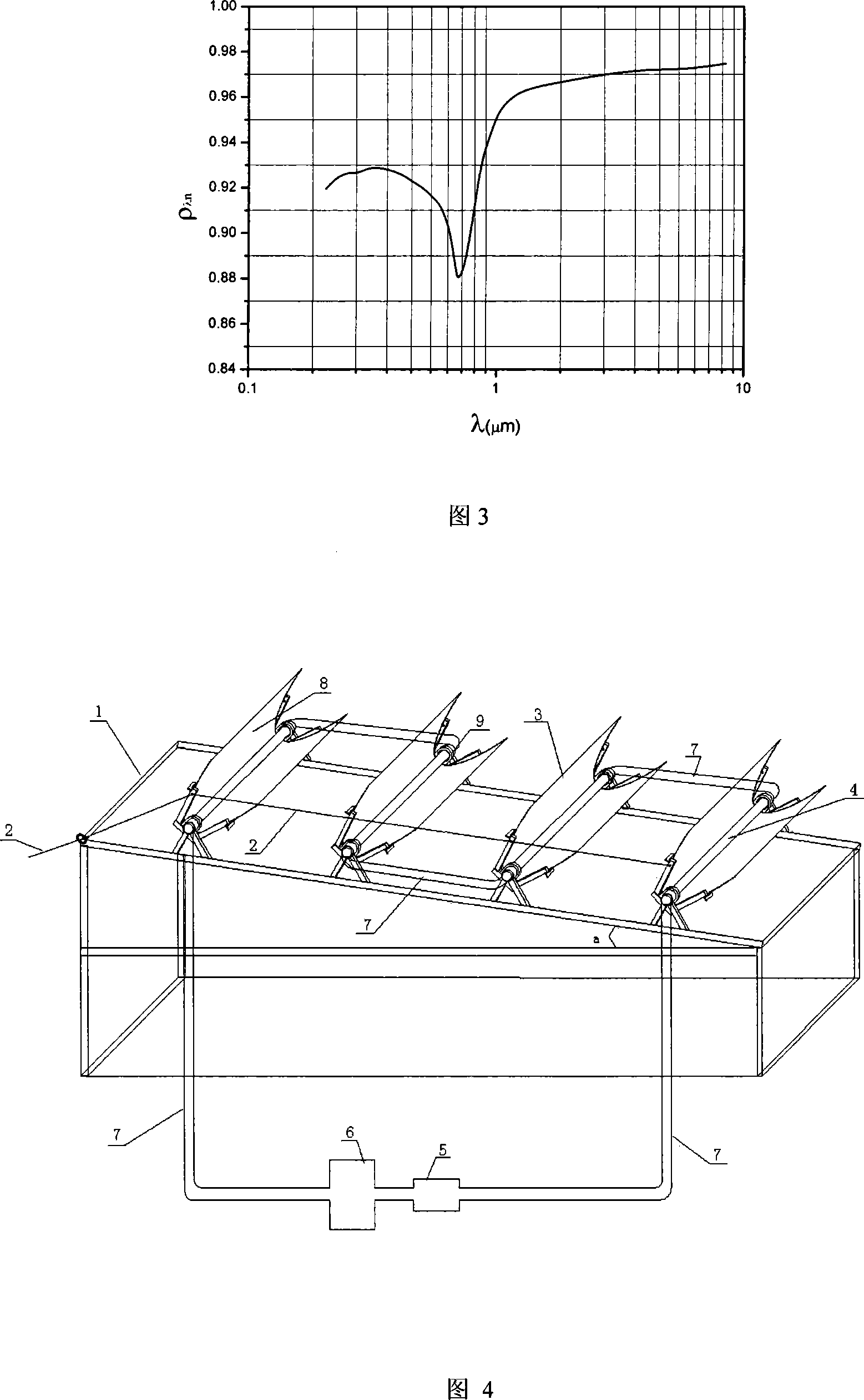 Solar energy photocatalytic reactor based on condenser of composite paraboloid