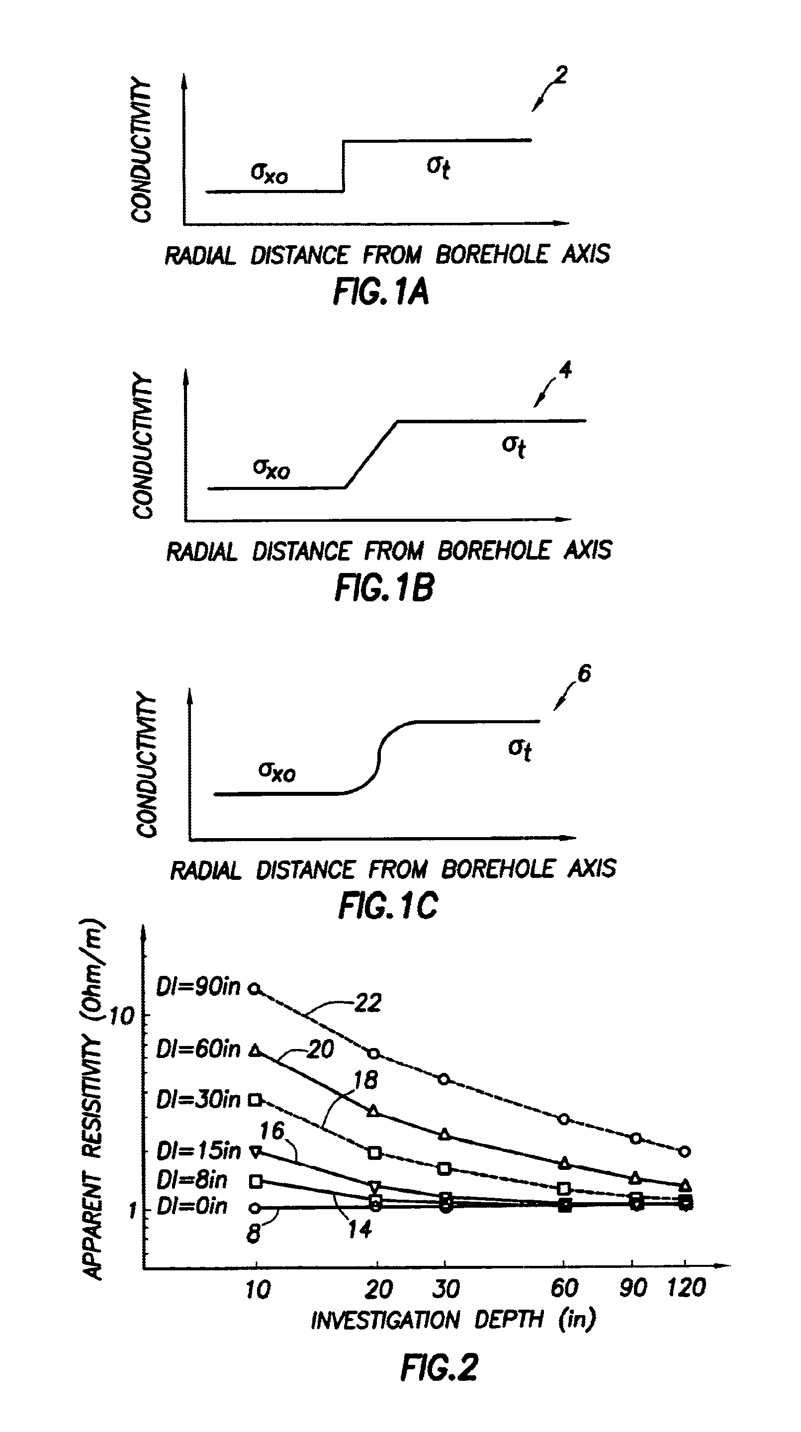 Method and apparatus for inversion processing of well logging data in a selected pattern space