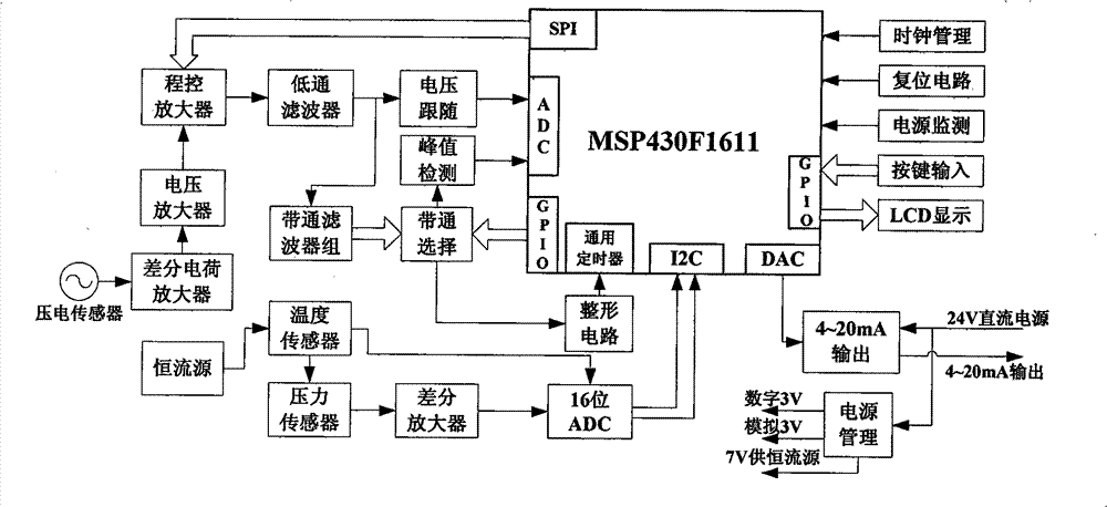 Improved low power consumption two-wire system vortex shedding flowmeter