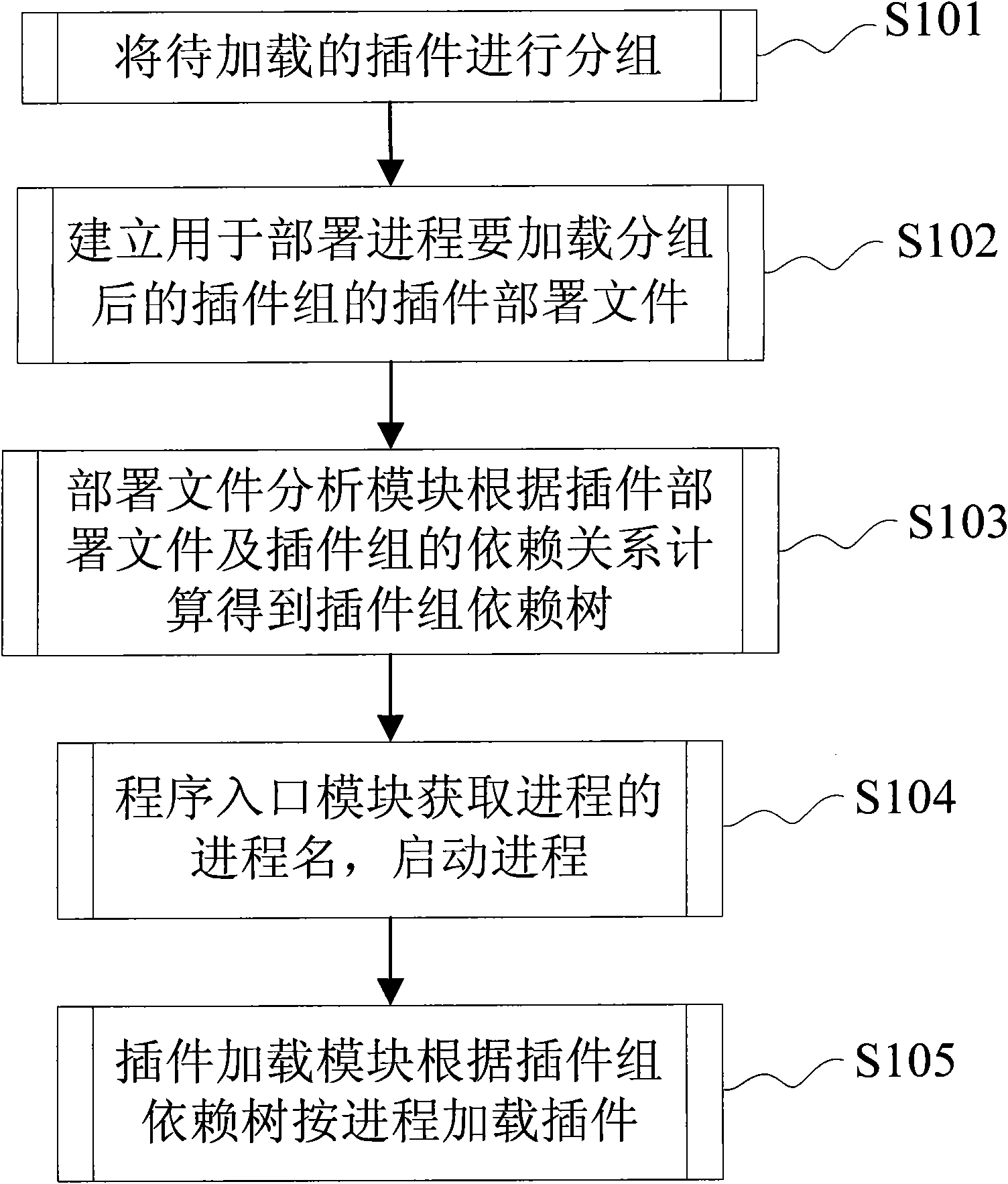 Method and device for deploying and loading plug-in unit