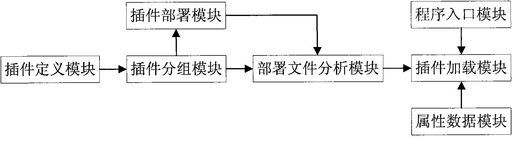 Method and device for deploying and loading plug-in unit