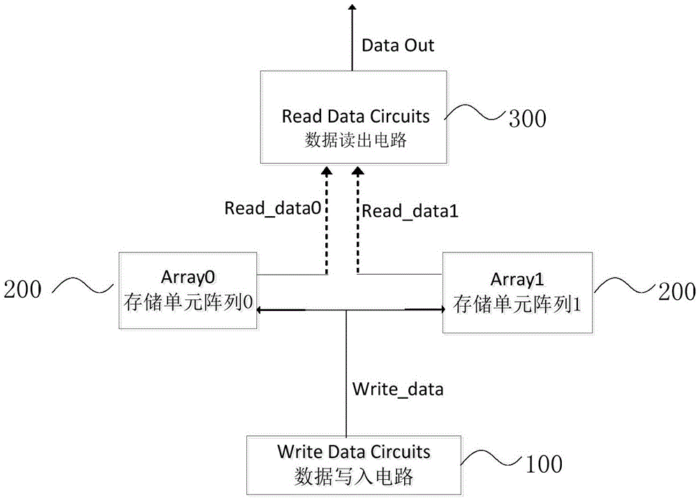 Random access memory with redundant structure