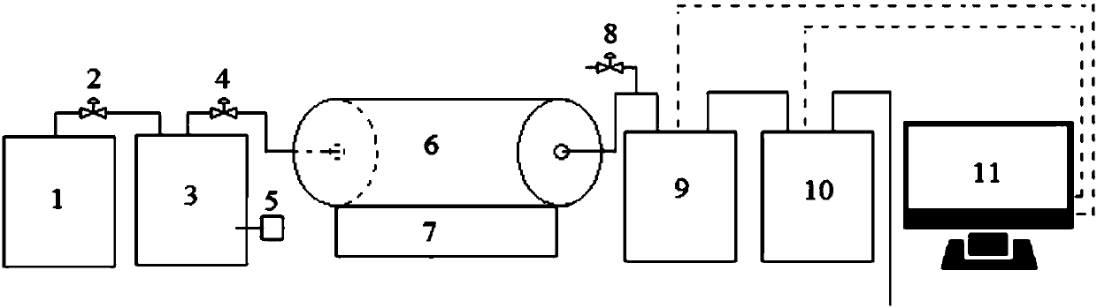 Apparatus of testing release rate and composition of gas released by calcium carbide dust upon contact with moisture