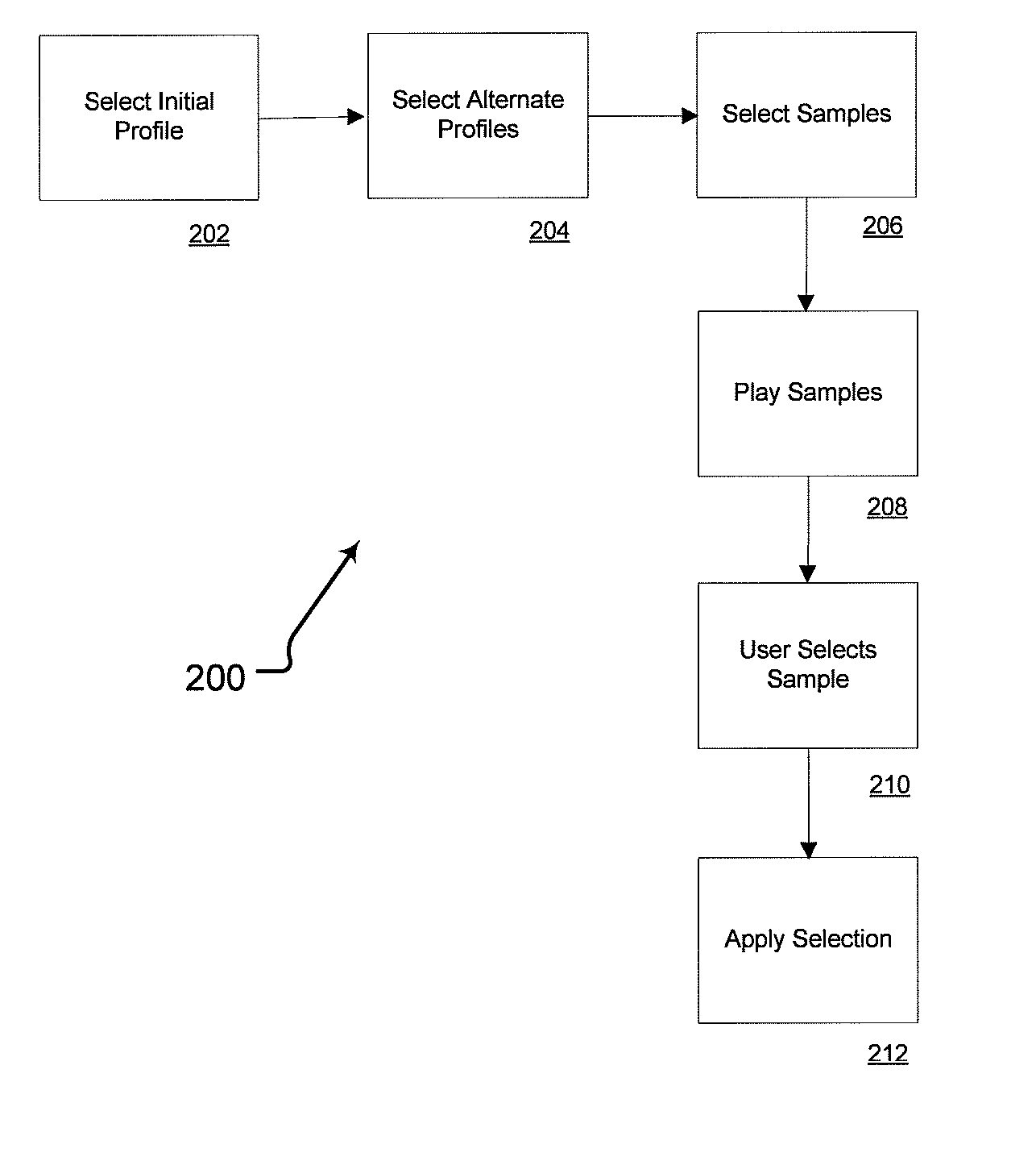 Personalized sound system hearing profile selection process