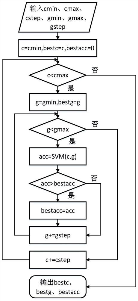 Automatic detection method of digital audio tampering based on power grid frequency fluctuation supervector