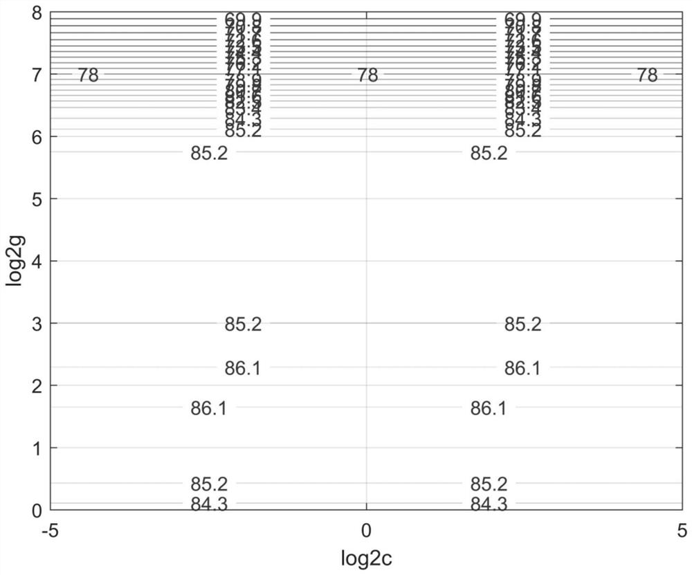 Automatic detection method of digital audio tampering based on power grid frequency fluctuation supervector