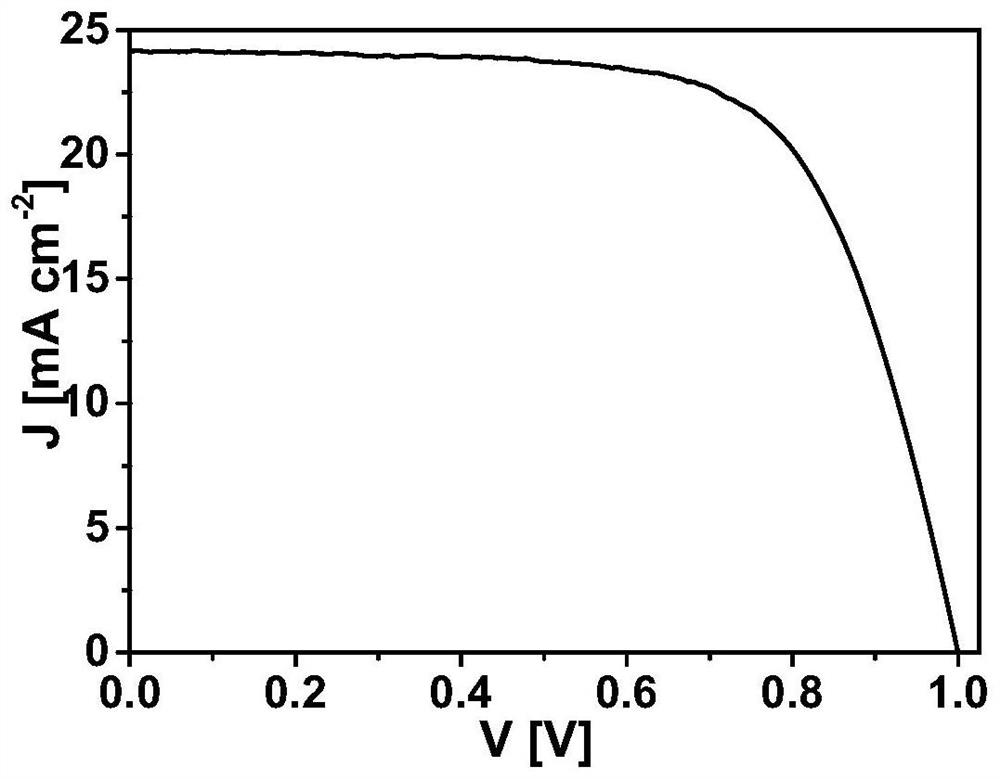 Chrysene-based aza [7] helicene compound as well as preparation method and application thereof