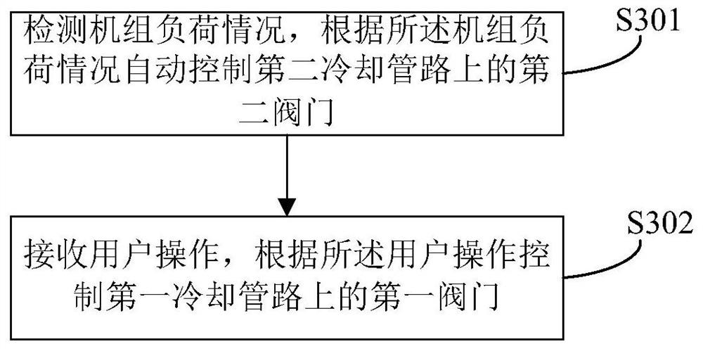 Motor cooling device, motor cooling control method and device and water chilling unit