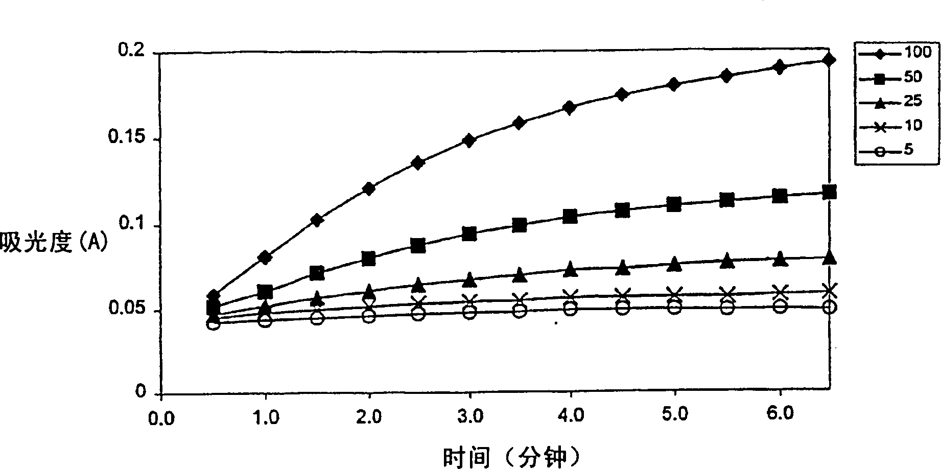 Enzymatic cycling assays for homocysteine and cystathionine