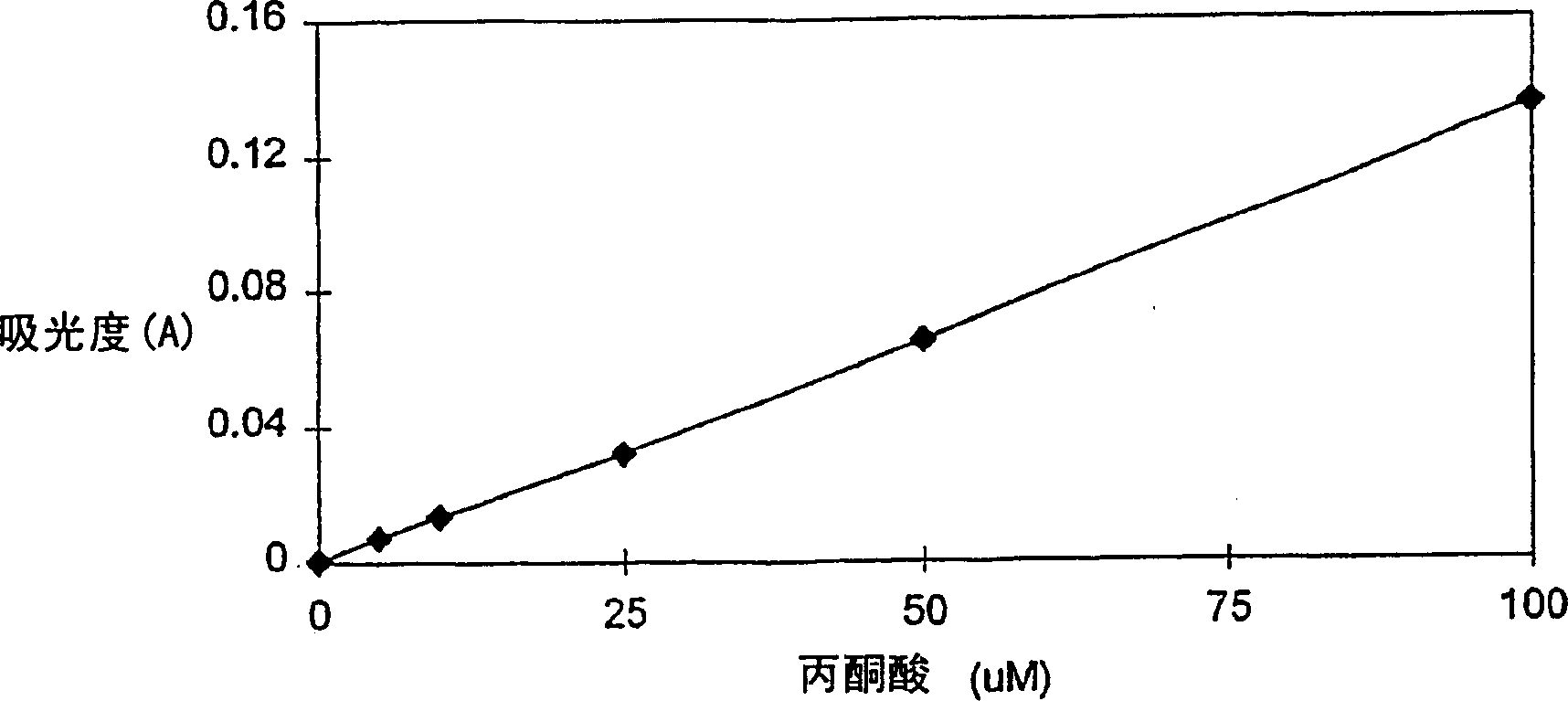 Enzymatic cycling assays for homocysteine and cystathionine