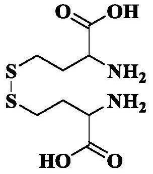 A tail gas treatment method for preparing dl-homocysteine