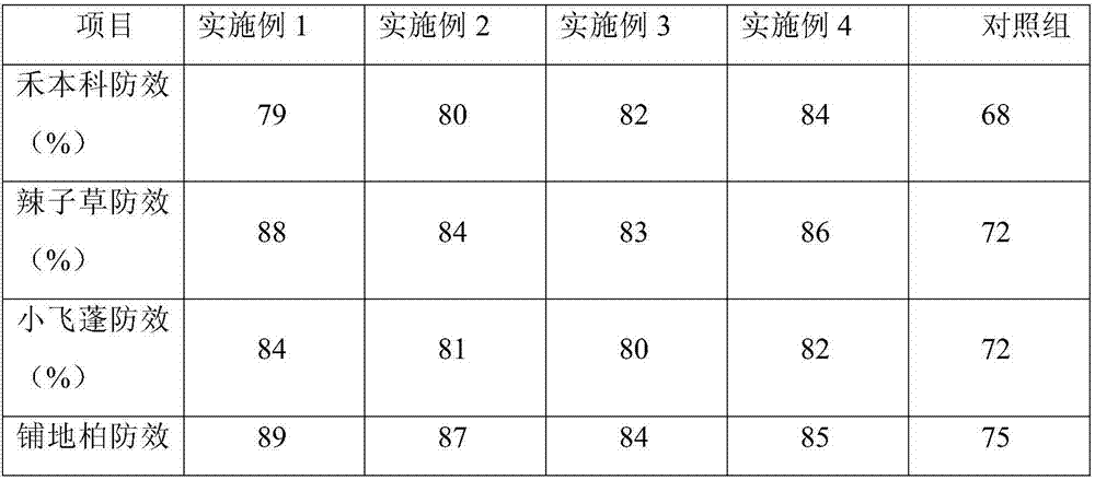 Efficient and low-toxicity herbicide used for garden