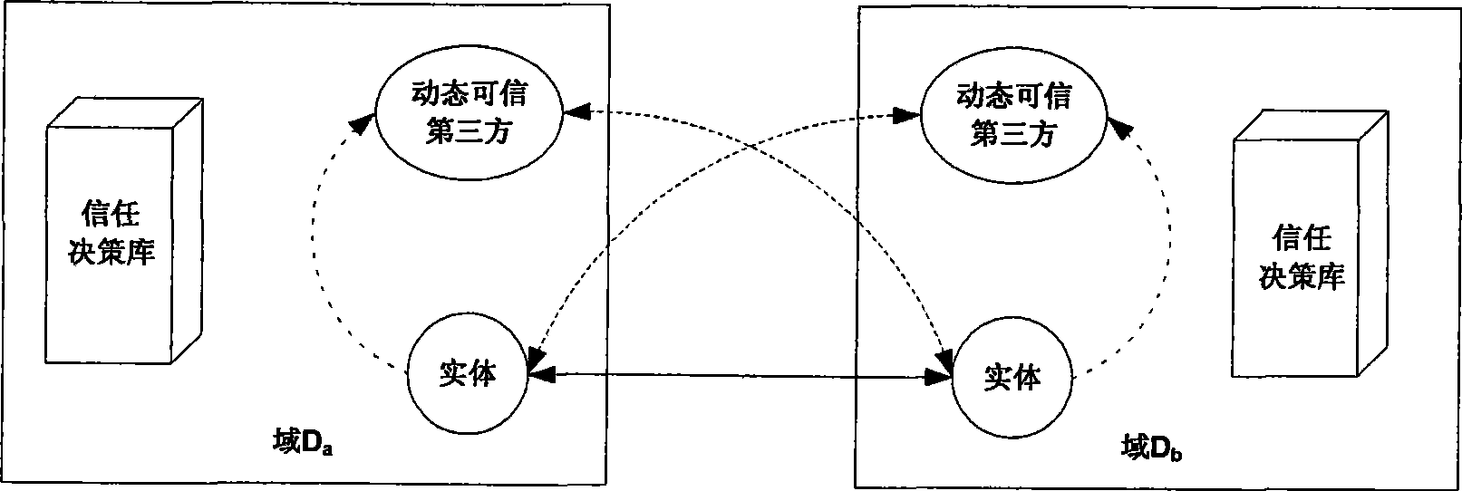 Identification authentication method of open network base on dynamic credible third-party