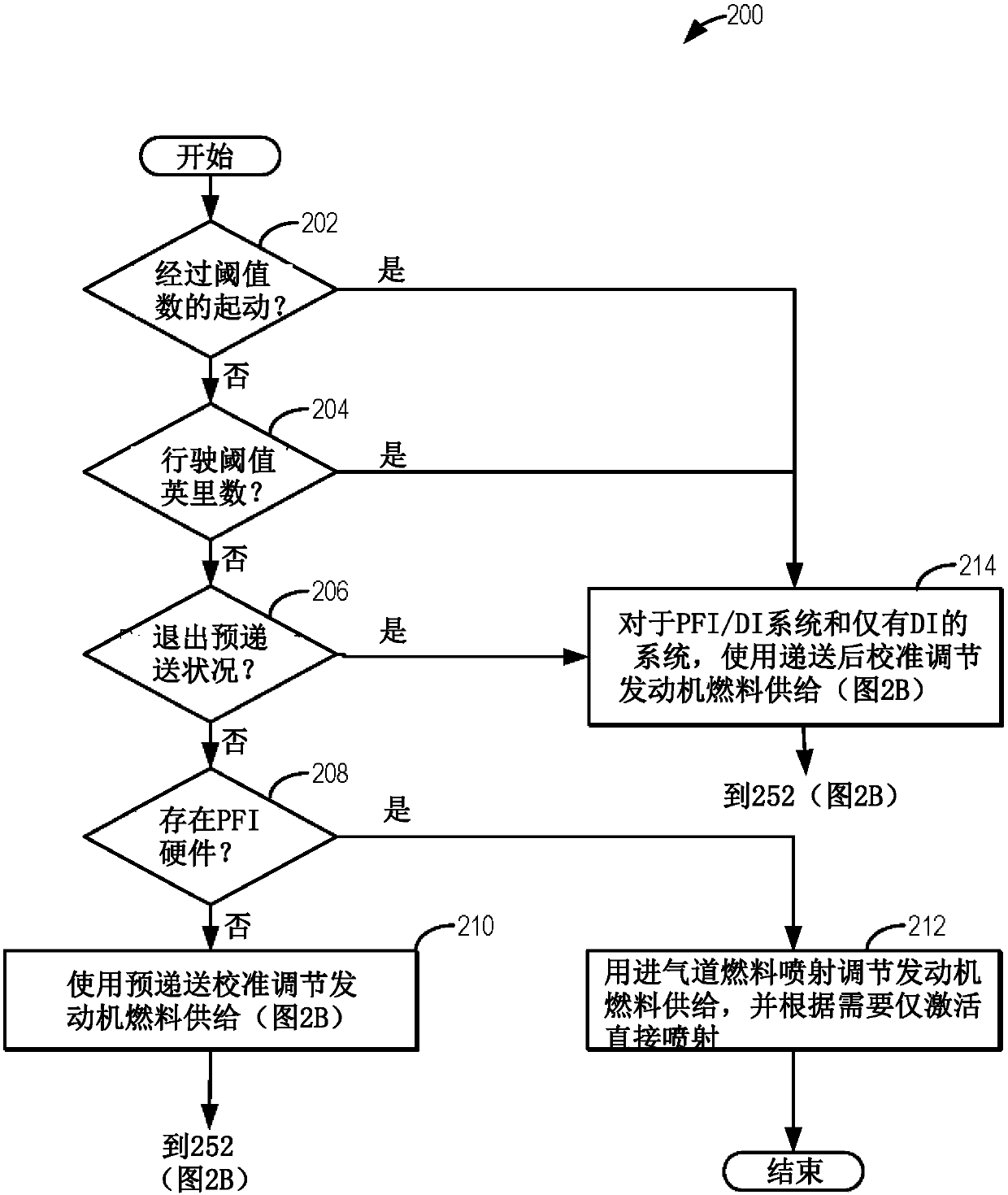 Methods and systems for engine fueling