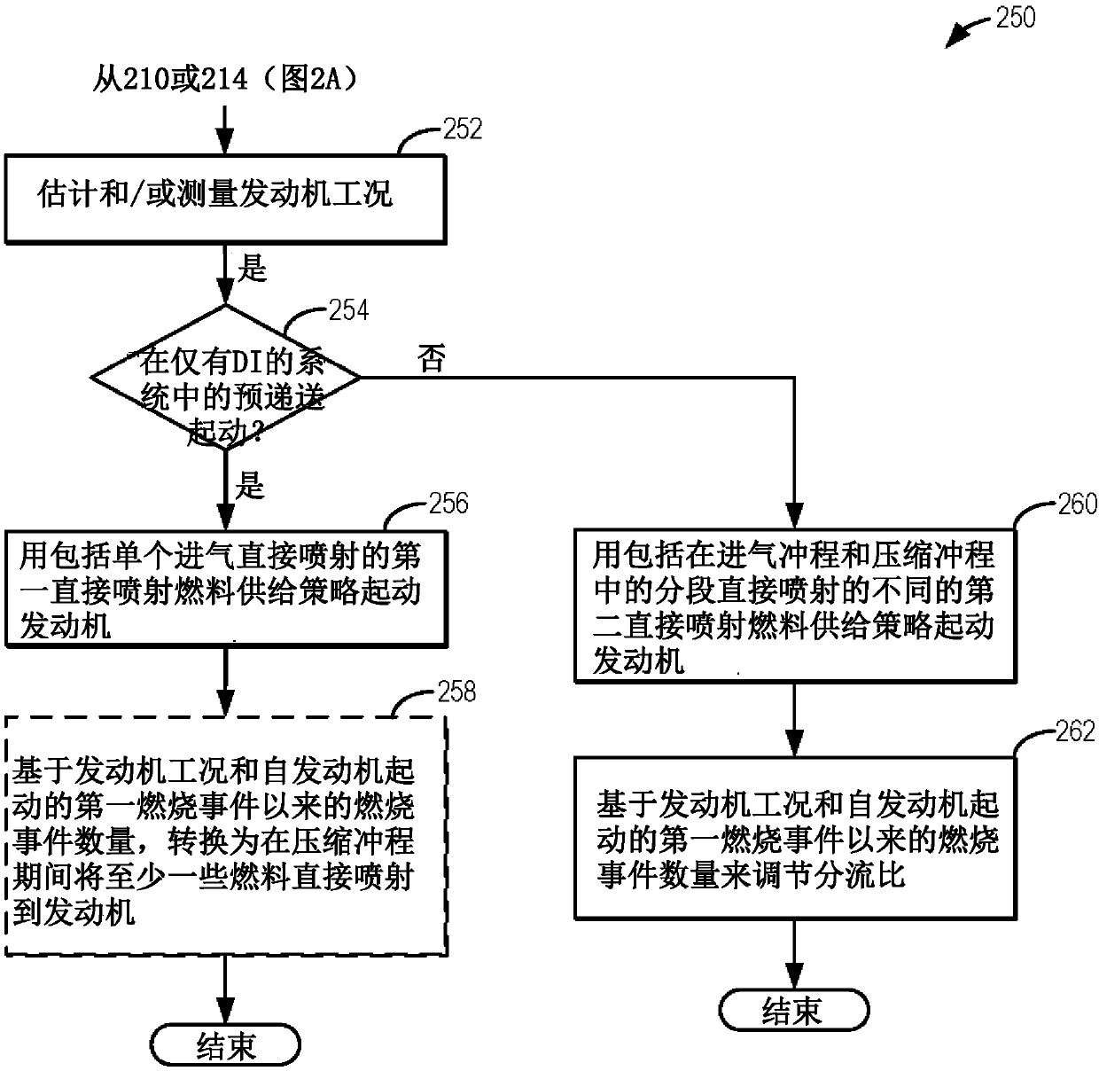 Methods and systems for engine fueling