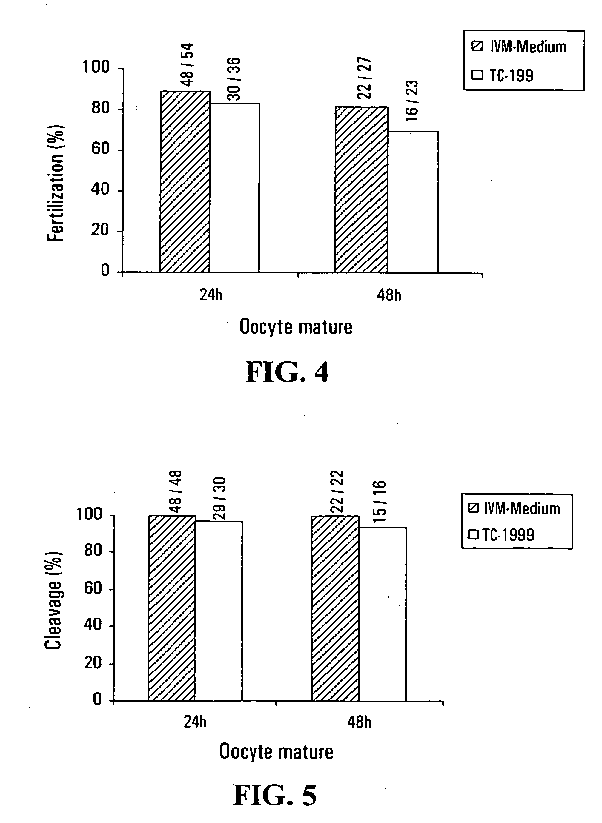 Vitro maturation of immature human oocytes