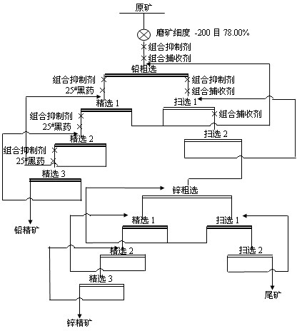 Beneficiation method for replacing sodium cyanide floating lead zinc to difficultly select ore