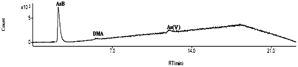 Method for determining the content of total arsenic and valence arsenic in biological tissues and organs