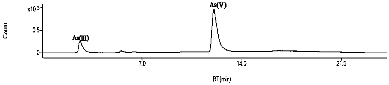 Method for determining the content of total arsenic and valence arsenic in biological tissues and organs