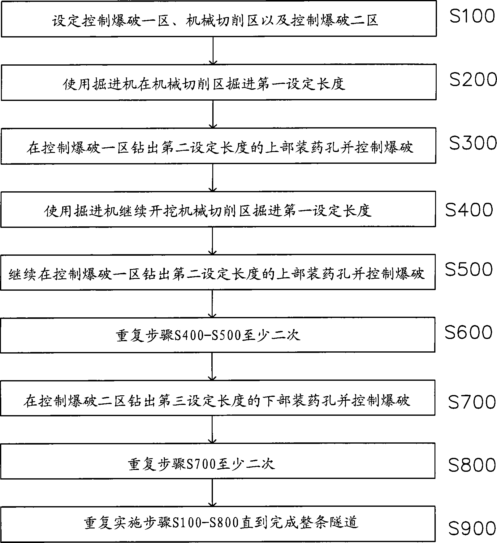 Mechanical mode and control blasting combined tunneling method