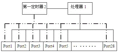 Ethernet switch and port polling system and polling method thereof