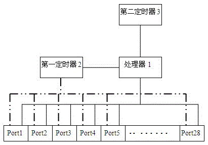 Ethernet switch and port polling system and polling method thereof