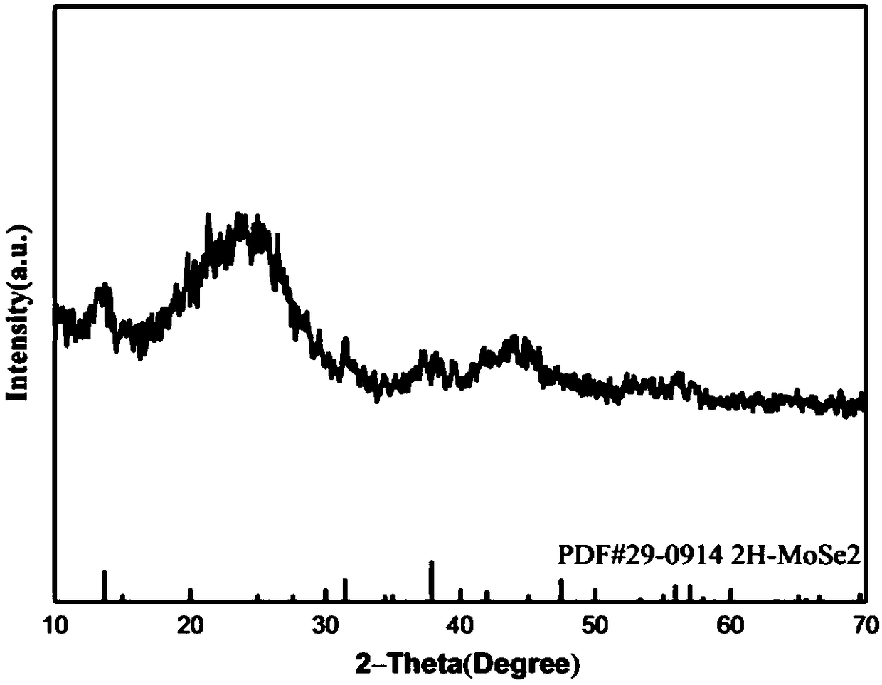 Preparation method of flaky molybdenum selenide/carbon fiber sheet composite material