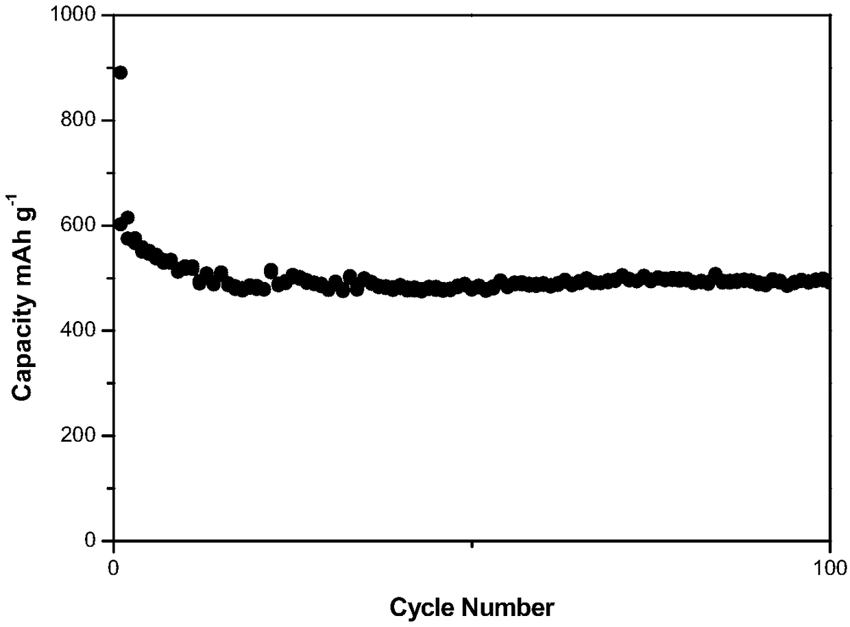 Preparation method of flaky molybdenum selenide/carbon fiber sheet composite material