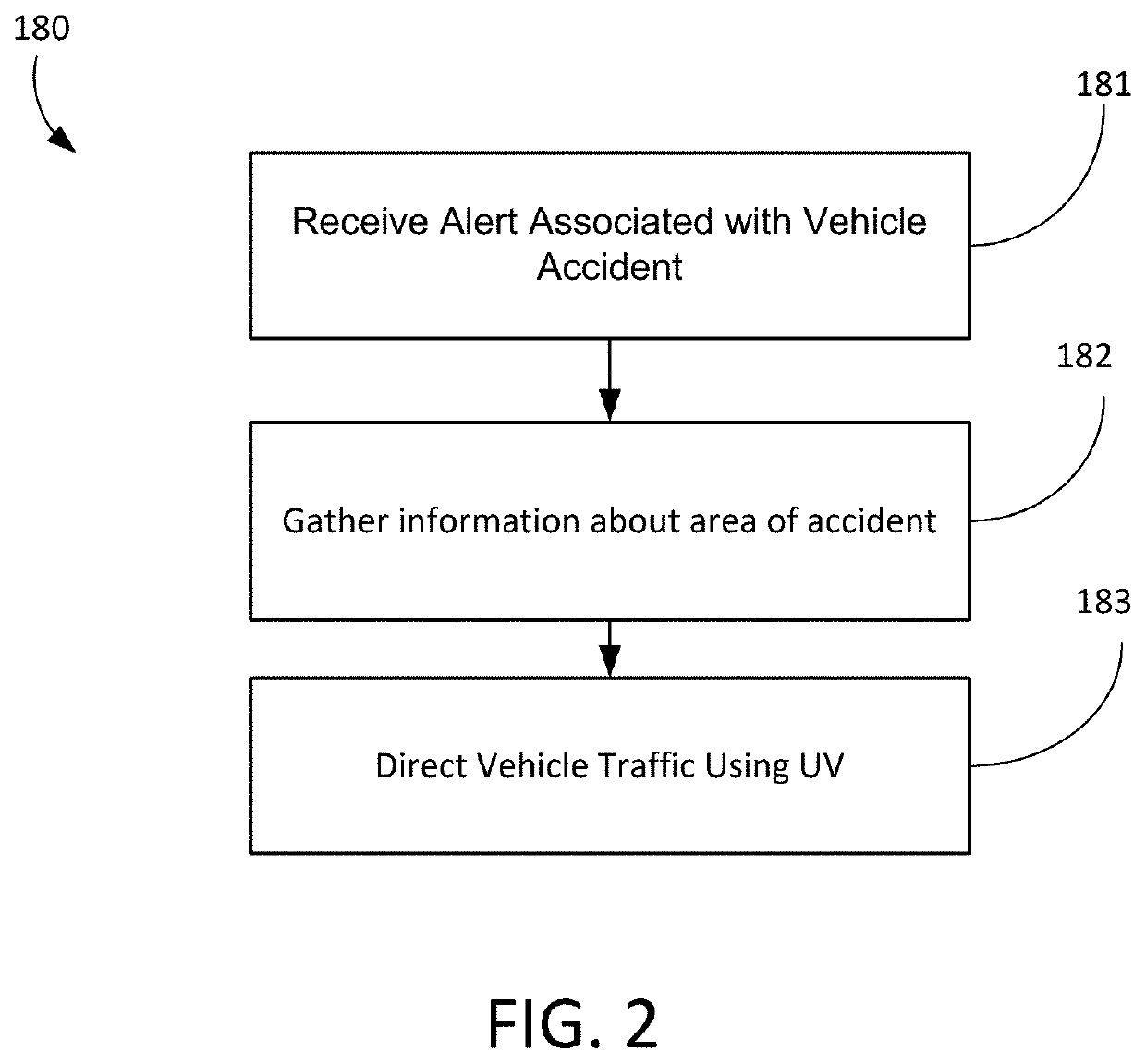 Traffic drone system