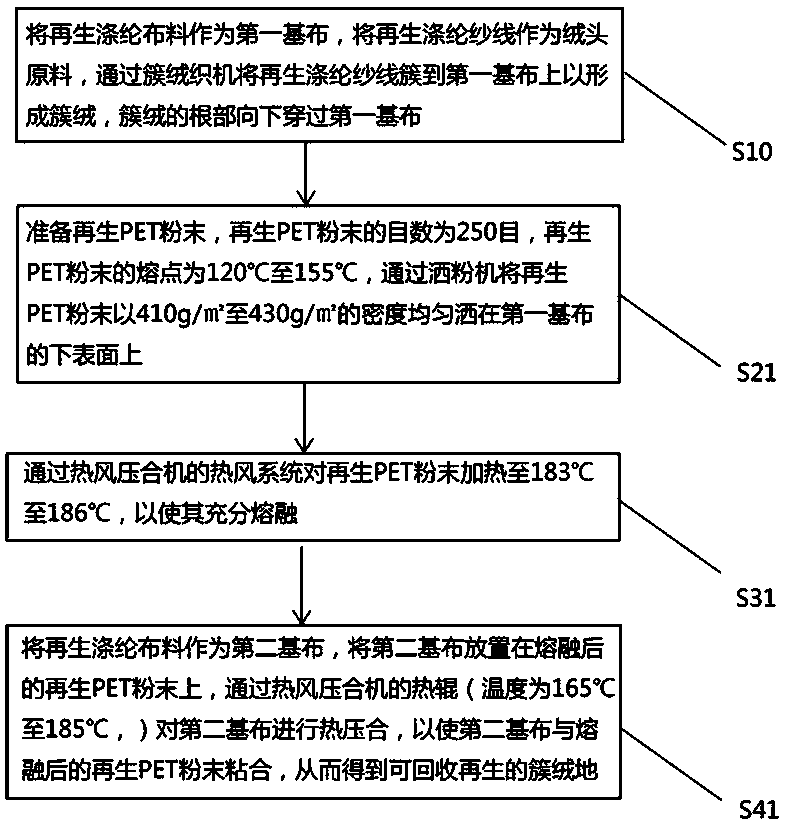 Tufted carpet and manufacturing method thereof