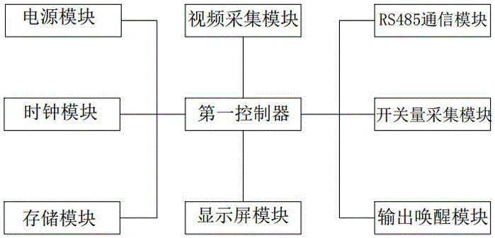 CAN bus system and control method thereof