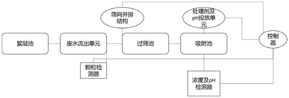 Treatment method of high-concentration wastewater