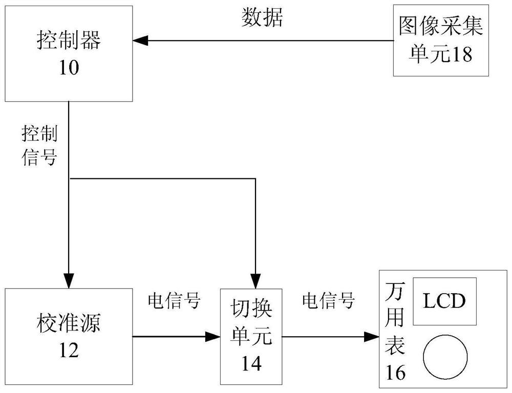 Automatic calibration device for digital multimeter