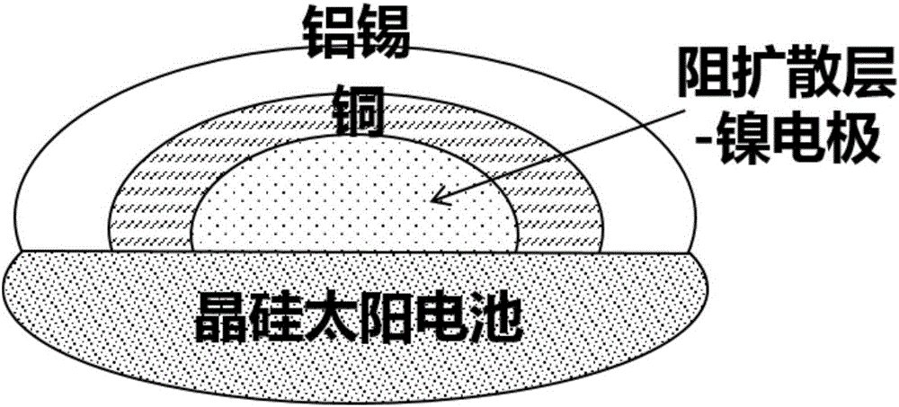 Nickel slurry for positive blocking spreading layer electrode of crystal silicon solar battery and preparation method thereof