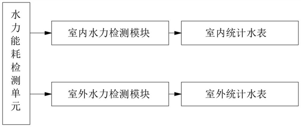 Intelligent building energy consumption monitoring system