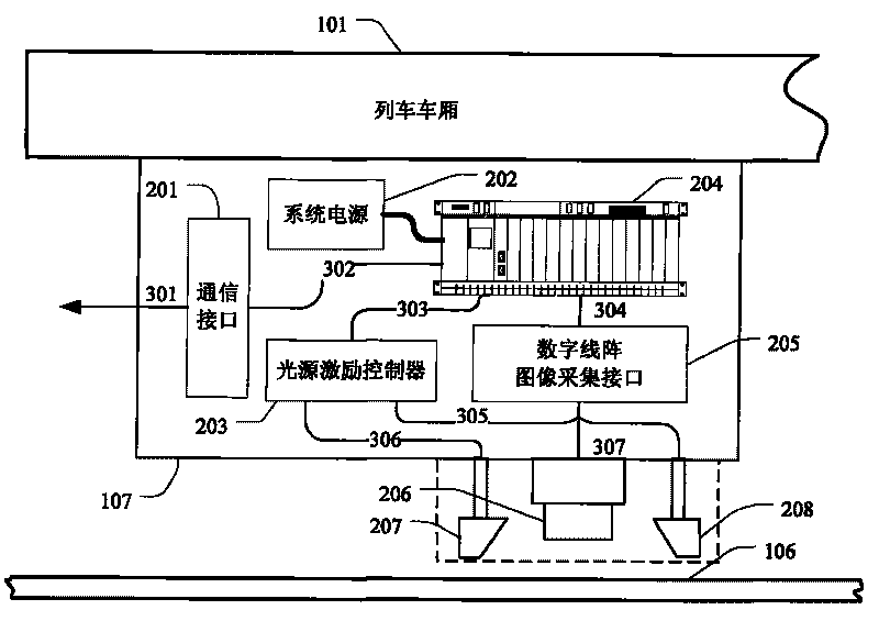 Auxiliary detection device and method of image processing for on-line flaw detection of rails