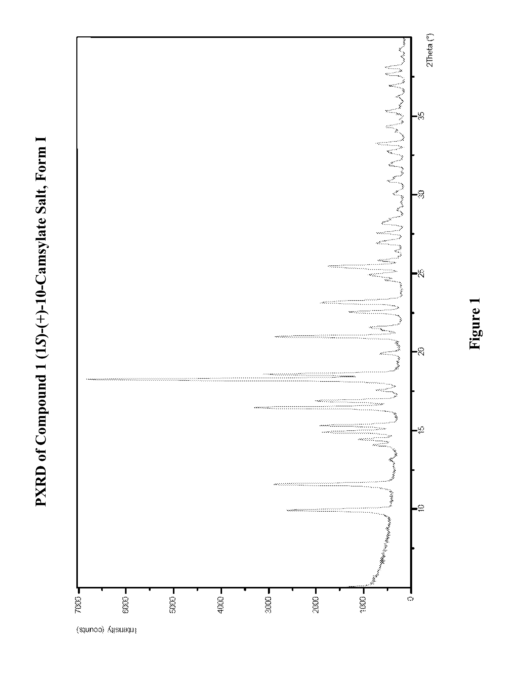 Salts of lorcaserin with optically active acids