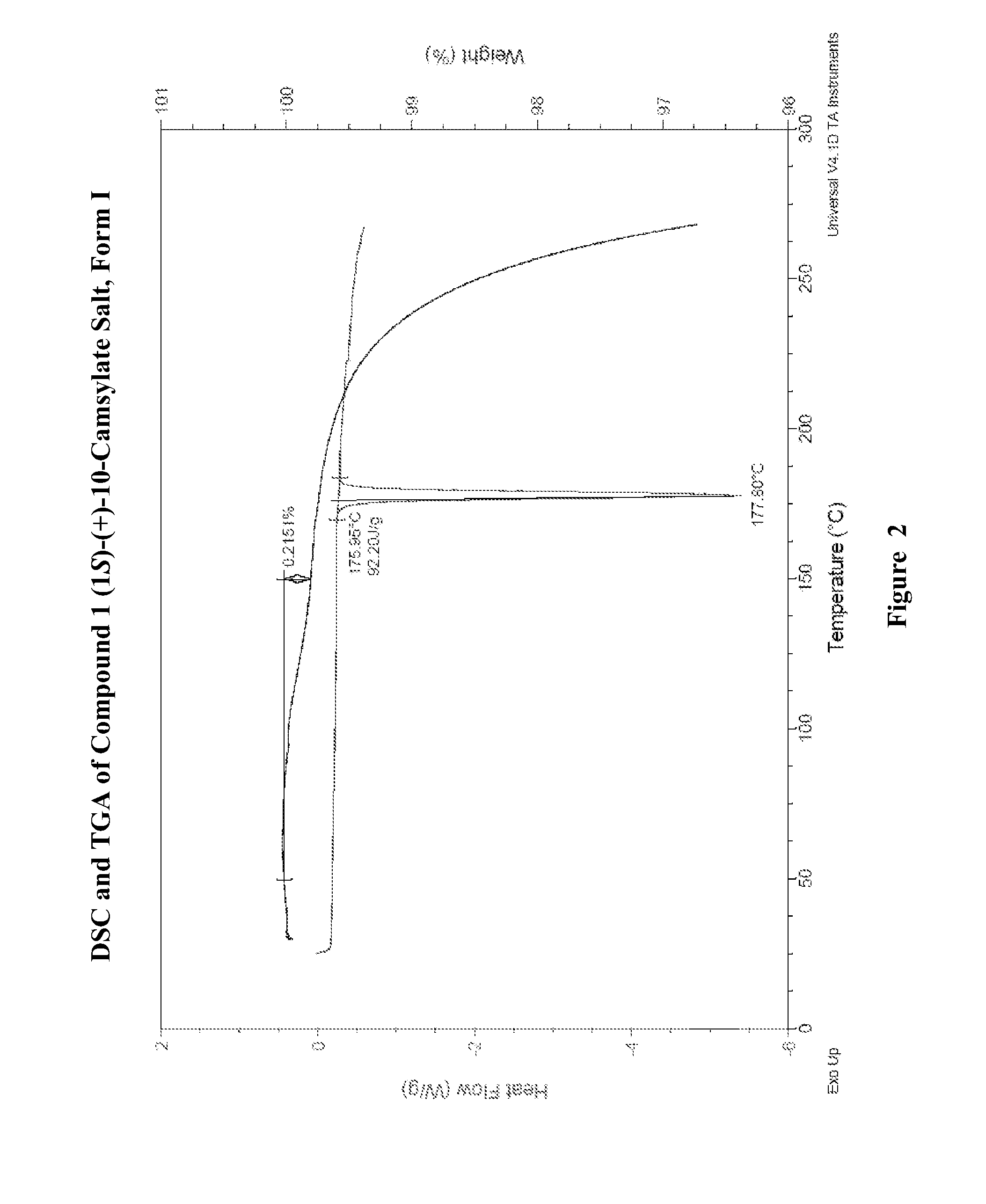 Salts of lorcaserin with optically active acids