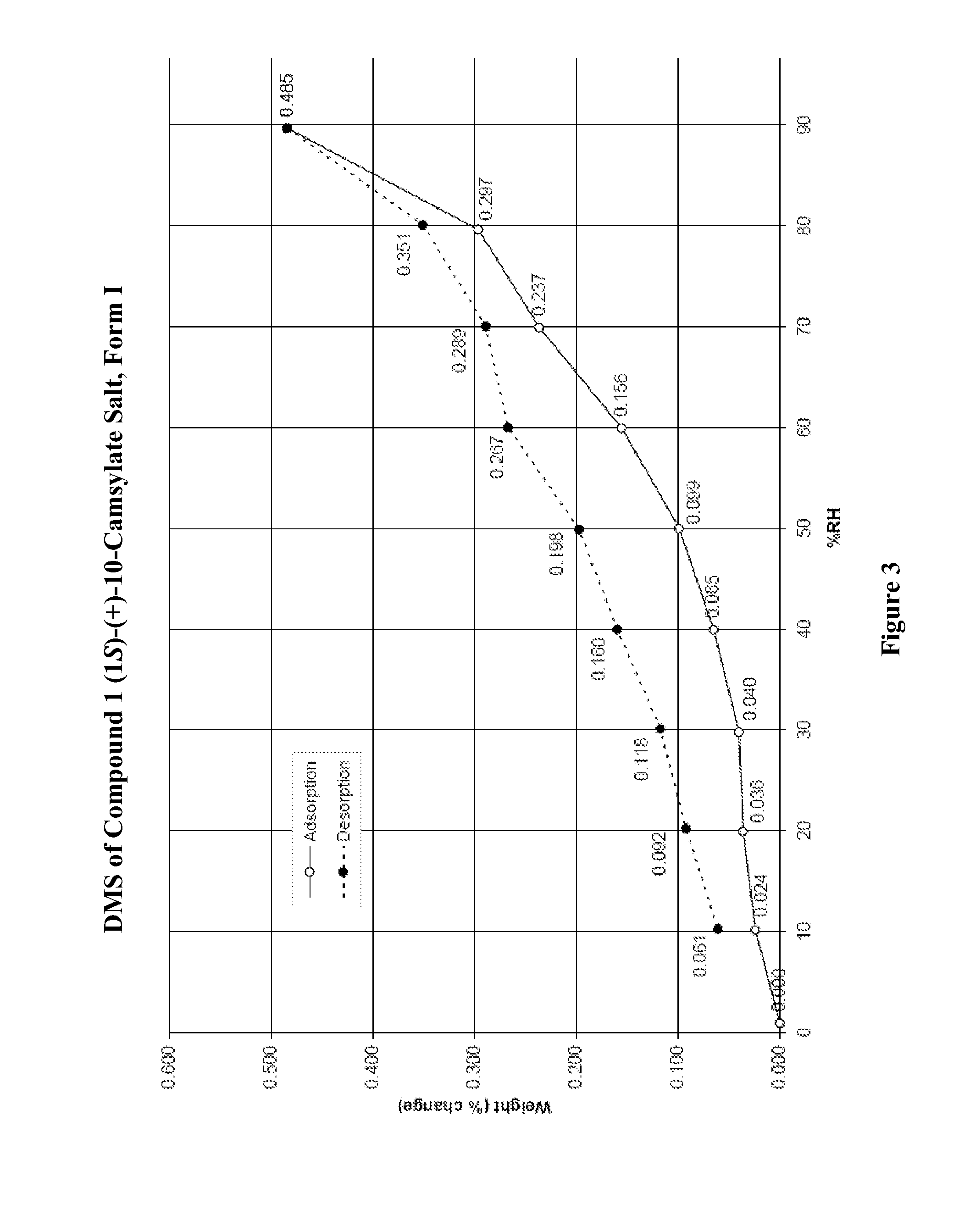 Salts of lorcaserin with optically active acids