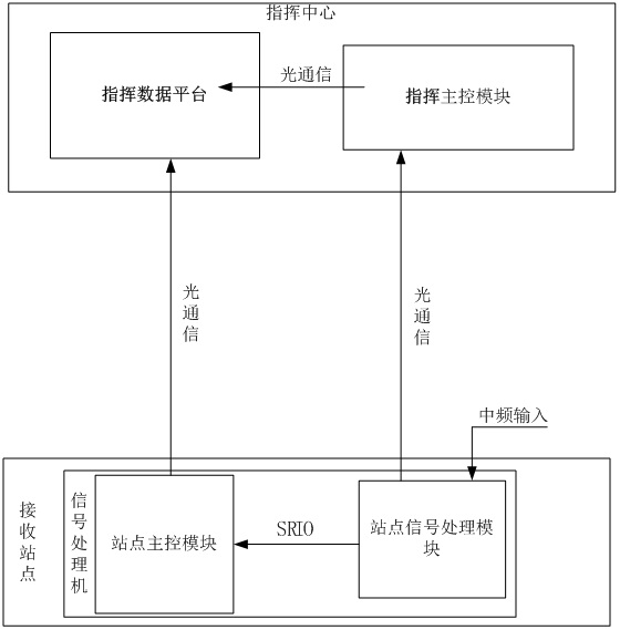 Intermediate frequency signal processor and intermediate frequency signal processing system